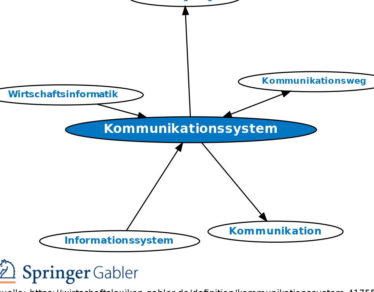 betriebliche Kommunikationssysteme