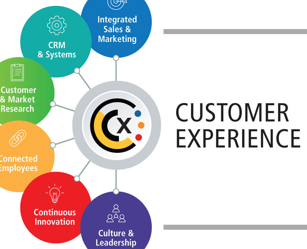 Customer Experience