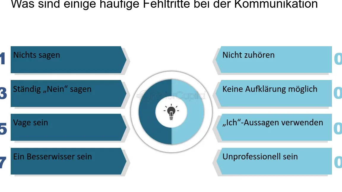 haufigsten Kommunikationskiller