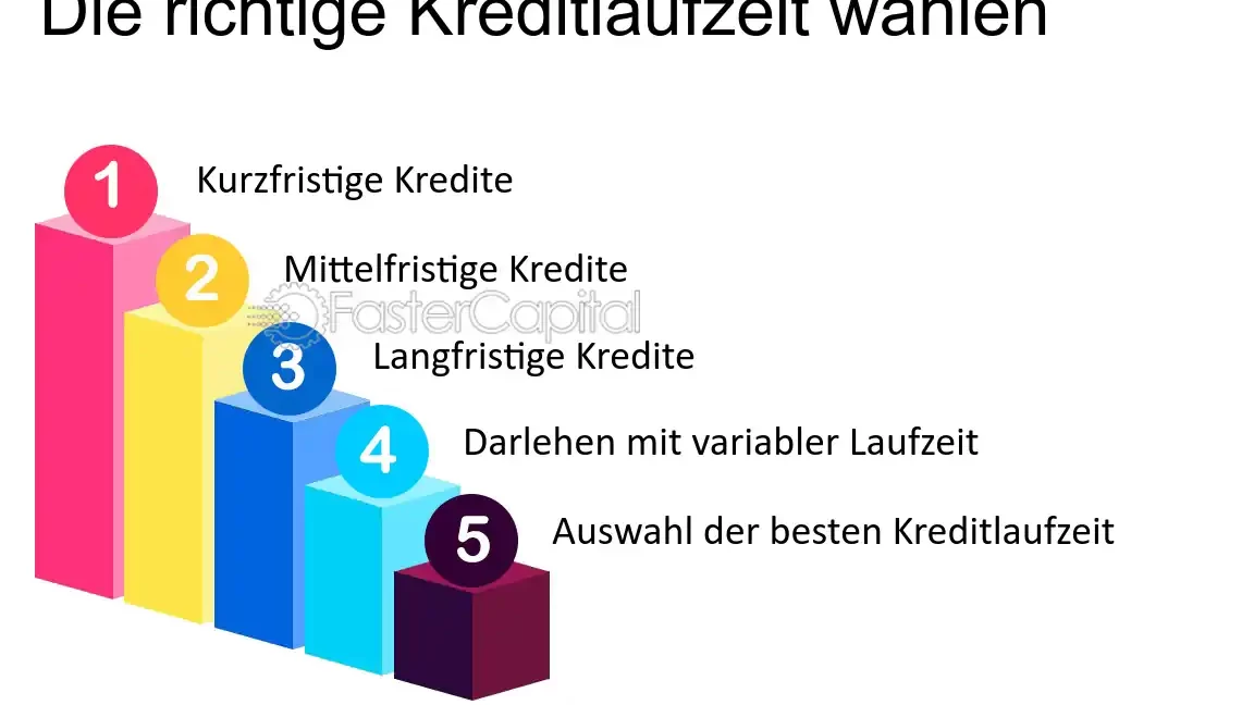 mittelfristige Kredite