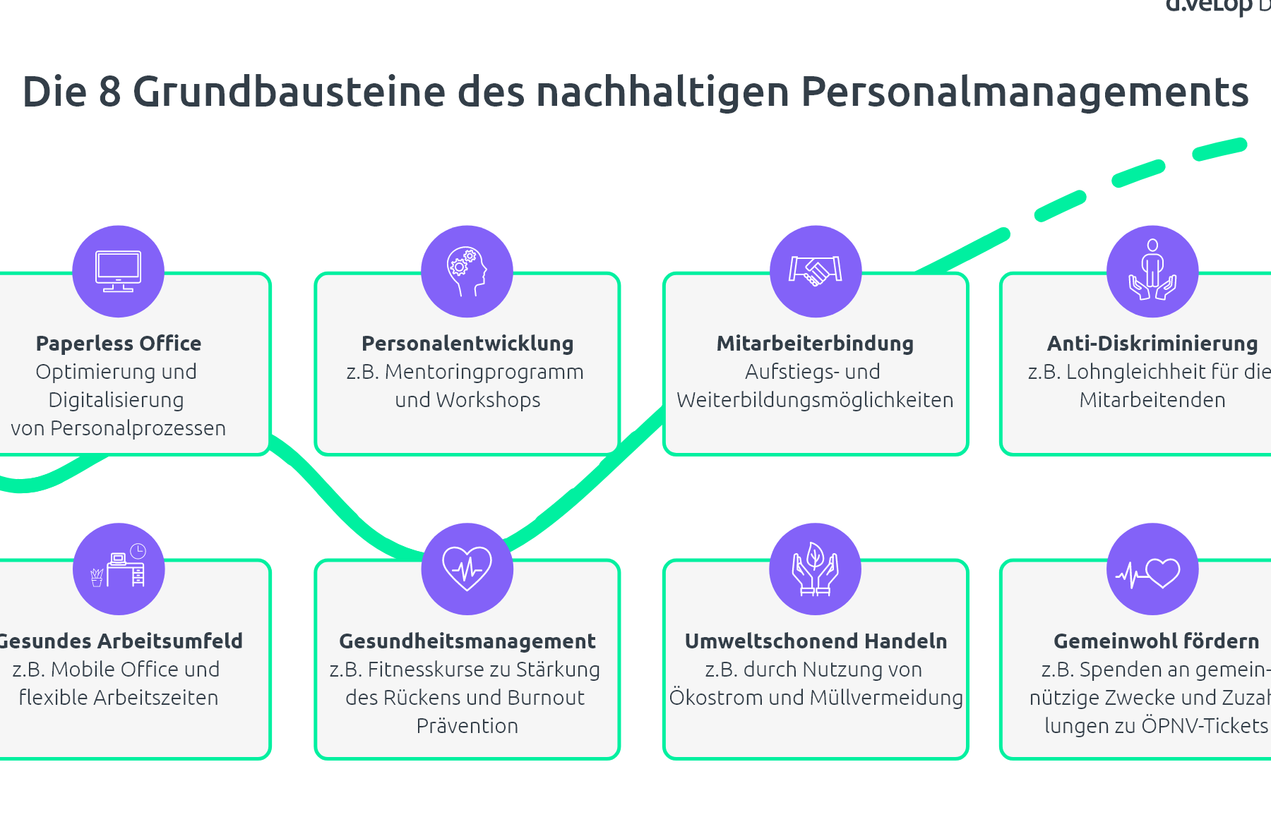 nachhaltiges Personalmanagement