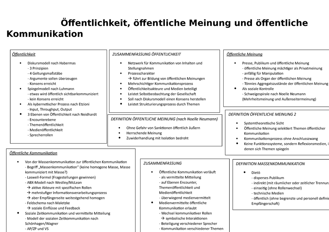 offentliche Kommunikation