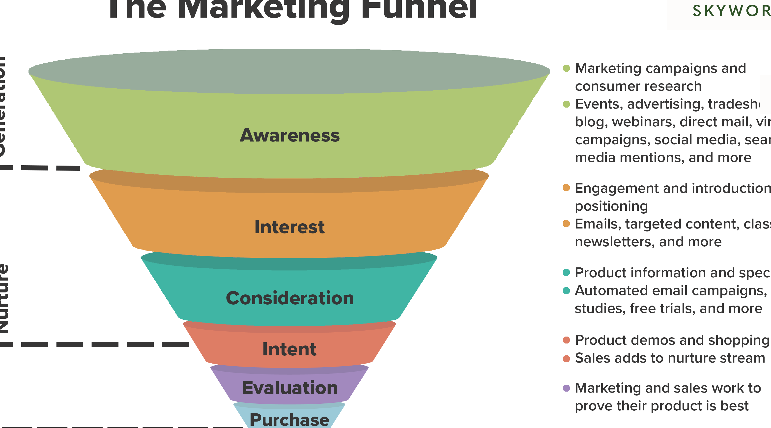 Perspective Funnel