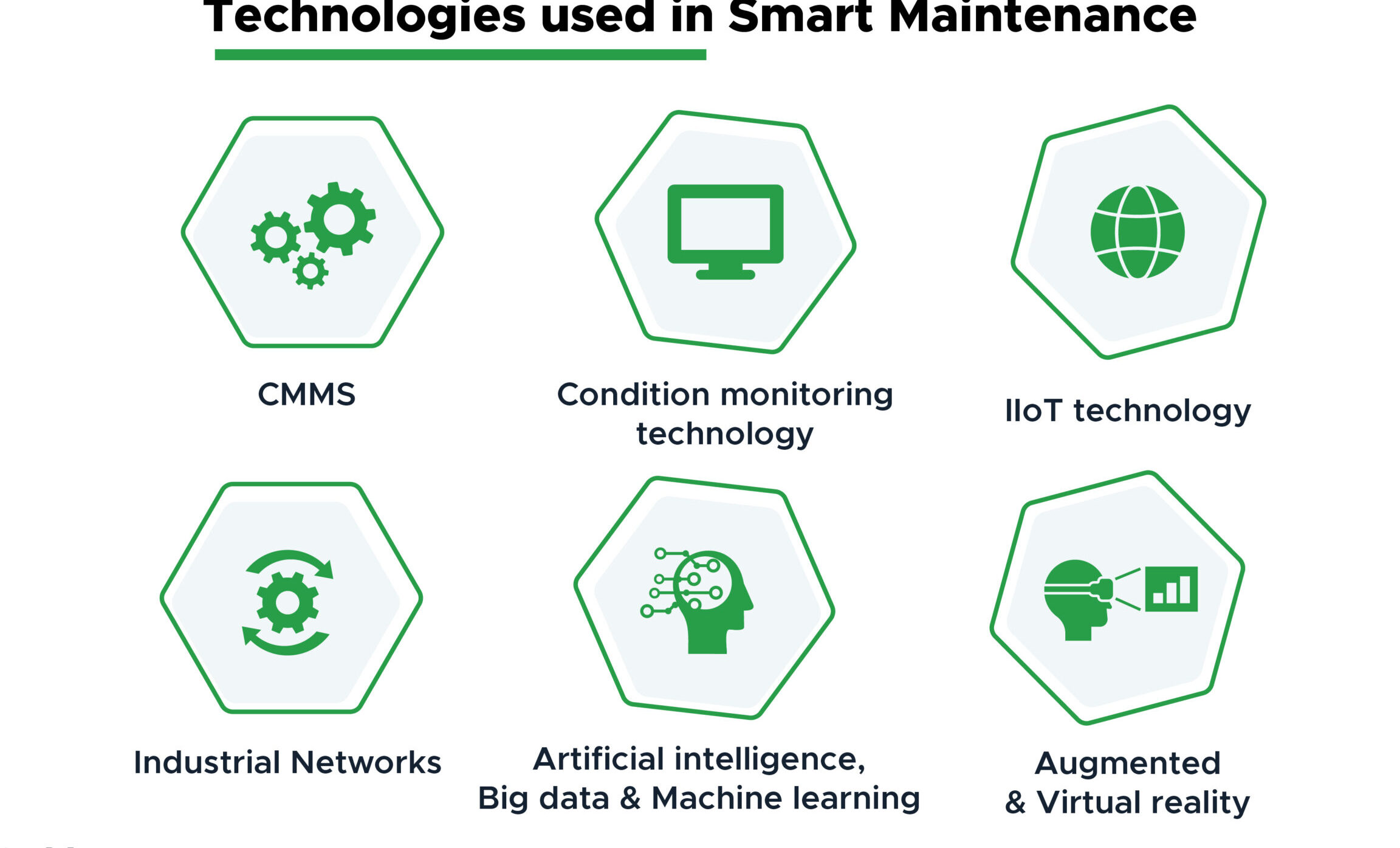 Smart Maintenance