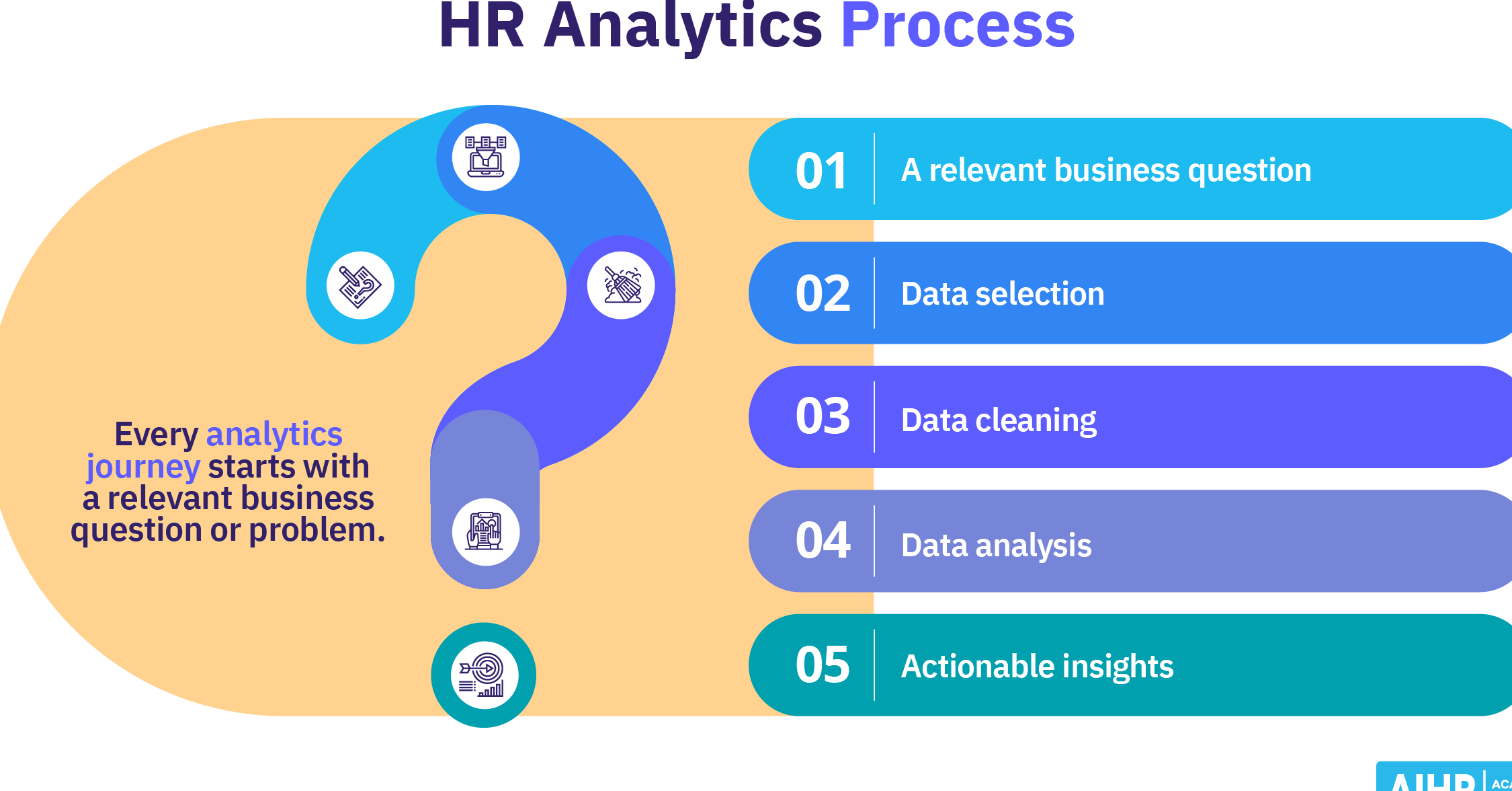 HR Analytics