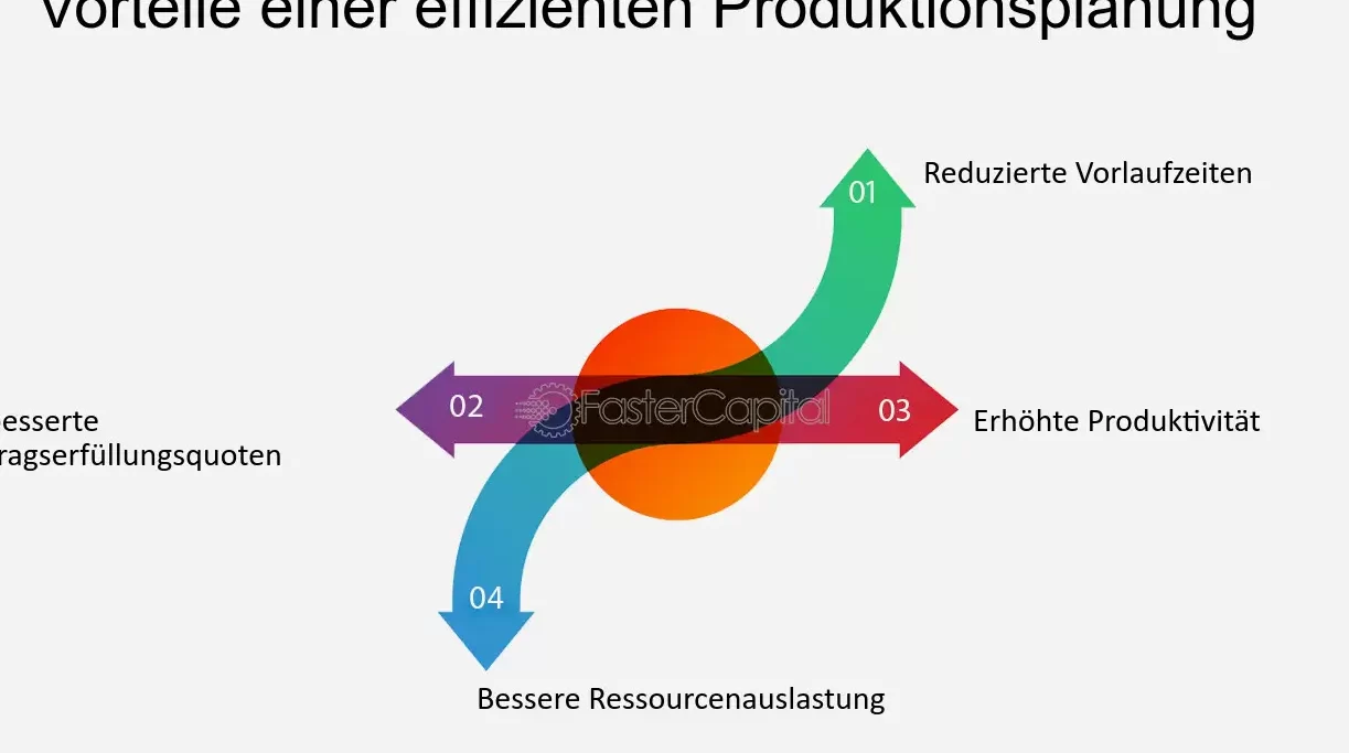 Komplettierung Lagerbestanden