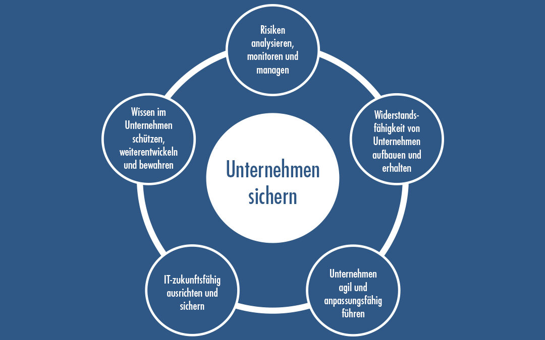 konnen Unternehmen