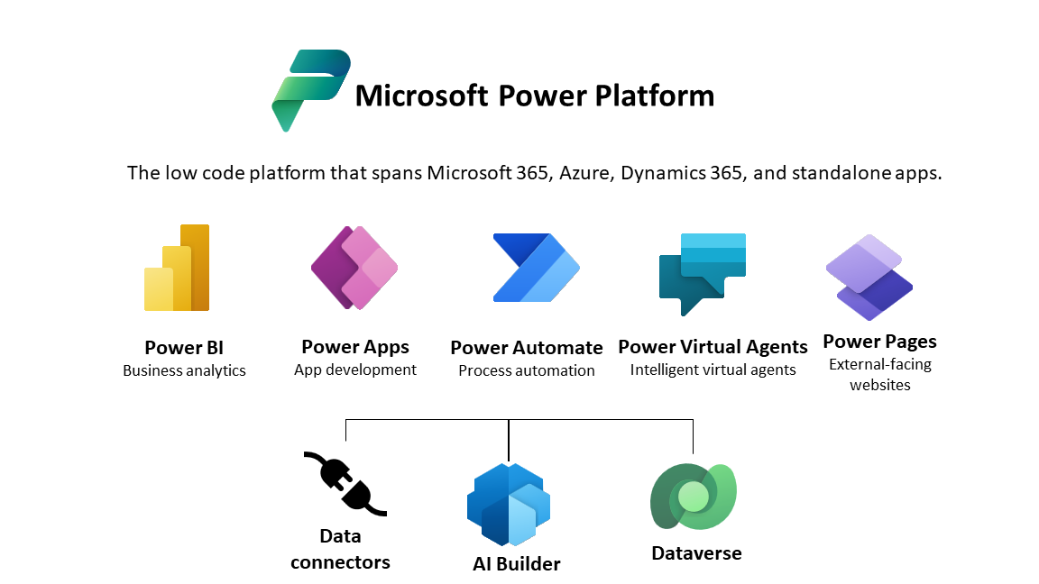 Microsoft PowerApps