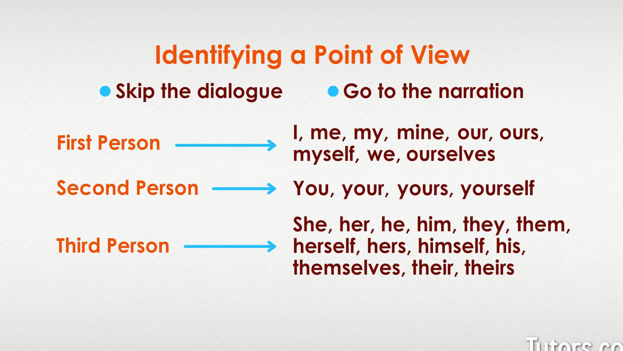 Point of