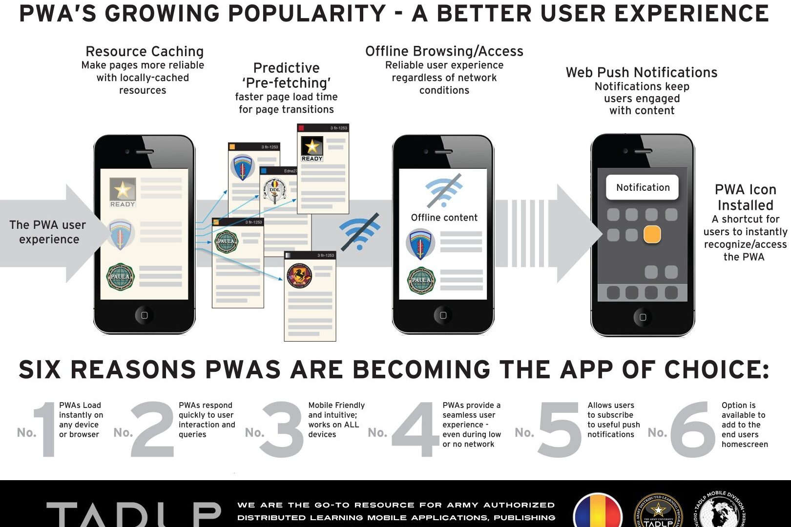 Progressive Web