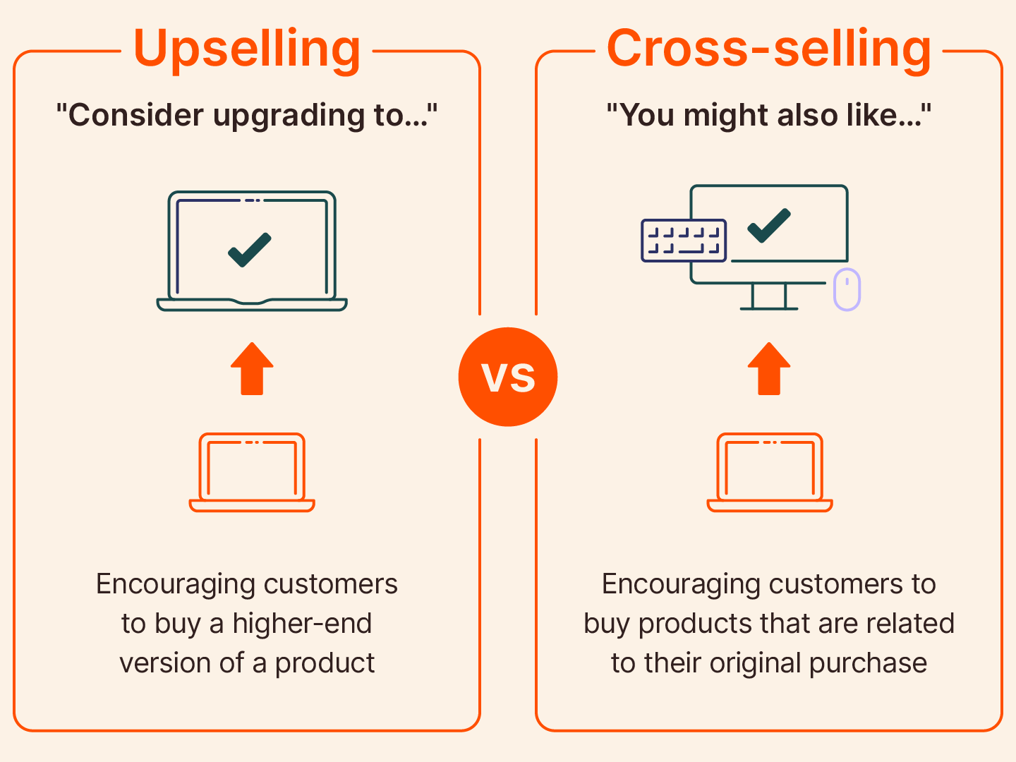 Cross-Selling Up-Selling