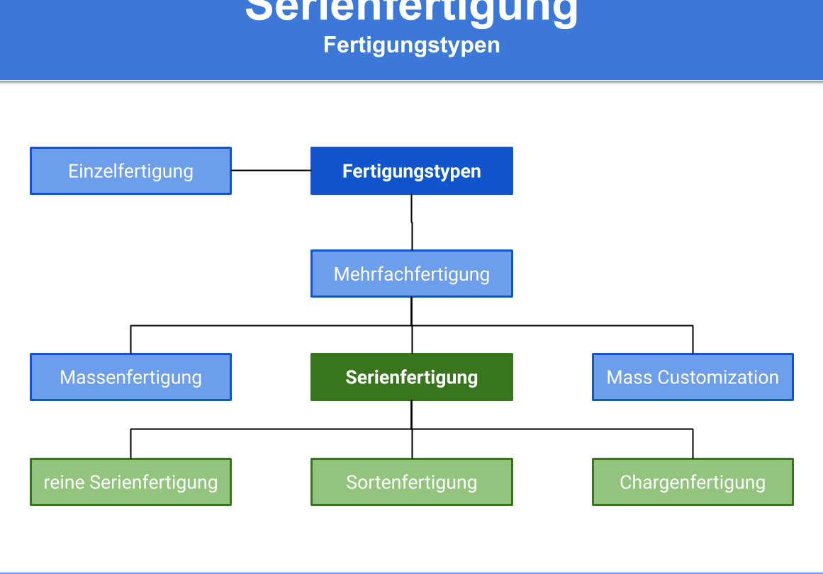 Die GroSsserienfertigung