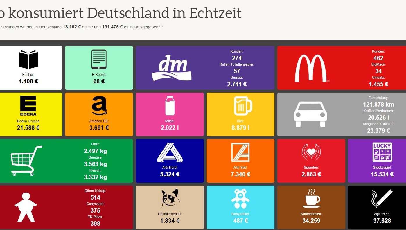 erfolgreiche Marketing-Kampagnen