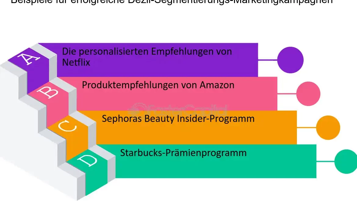 Kundenansprache Beispiele