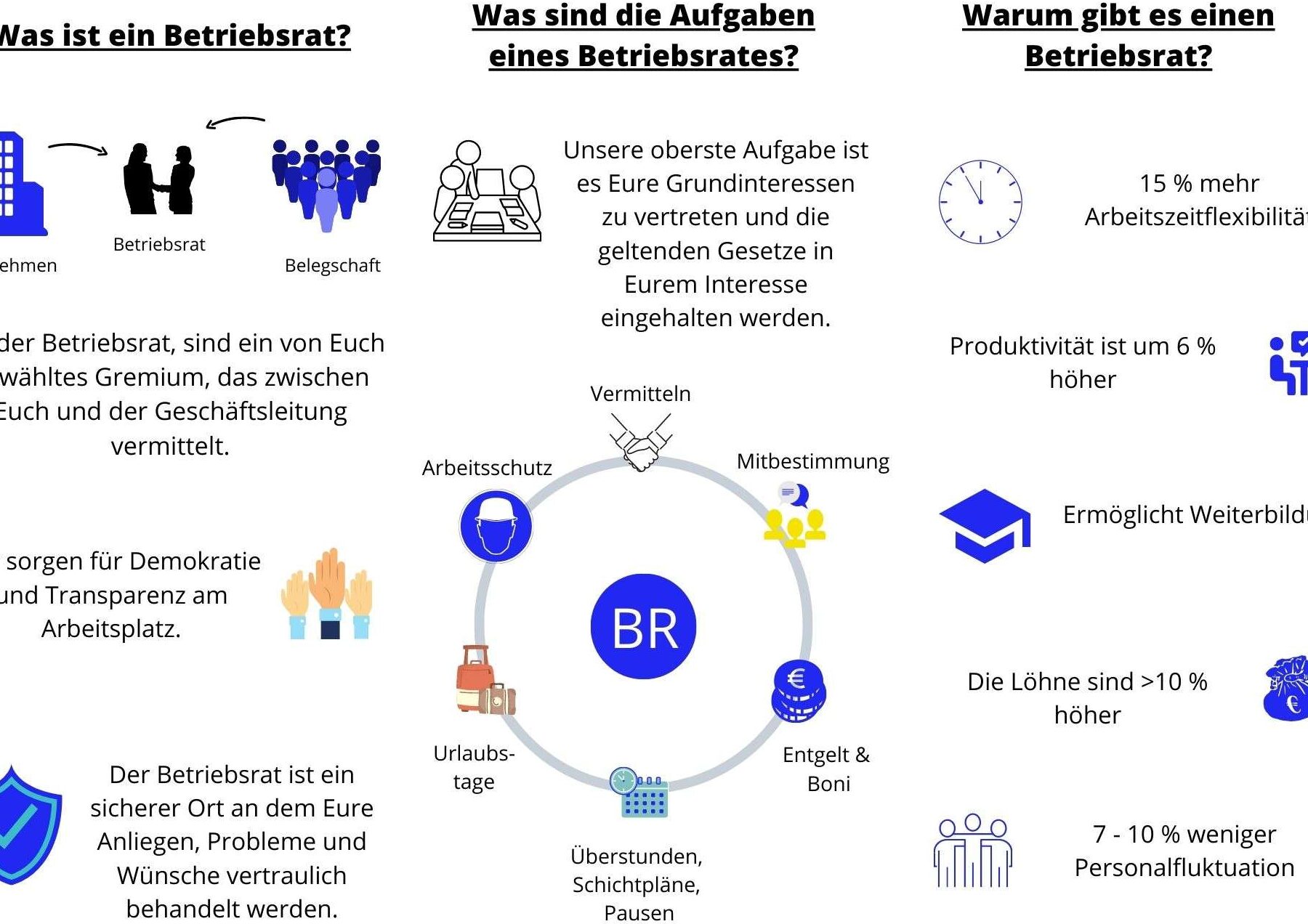Offentlichkeitsarbeit Betriebsrats