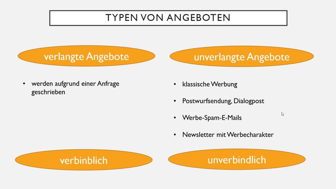 unverlangte Angebote