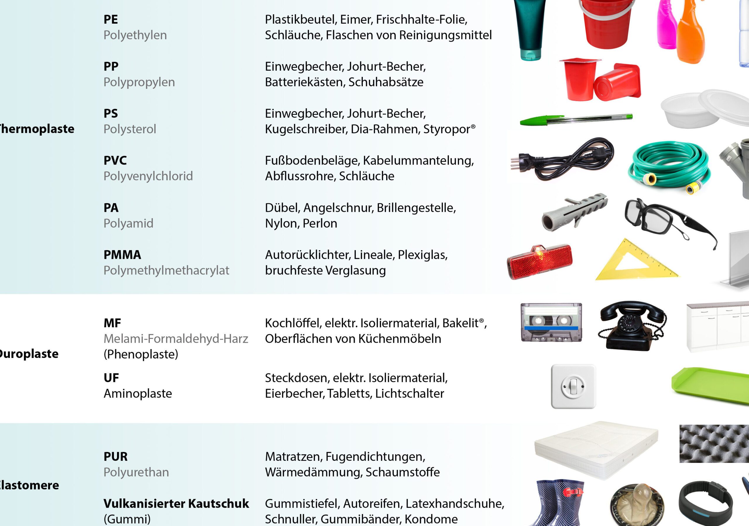Verwendung Duroplast