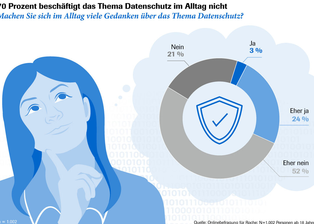 Datenschutz Alltag